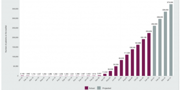 Ten million could be on NHS waiting lists by April as backlog ‘balloons’