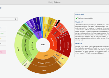 CIExpert adds Insight Zone