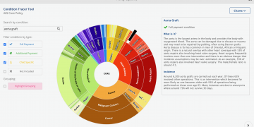 CIExpert adds Insight Zone