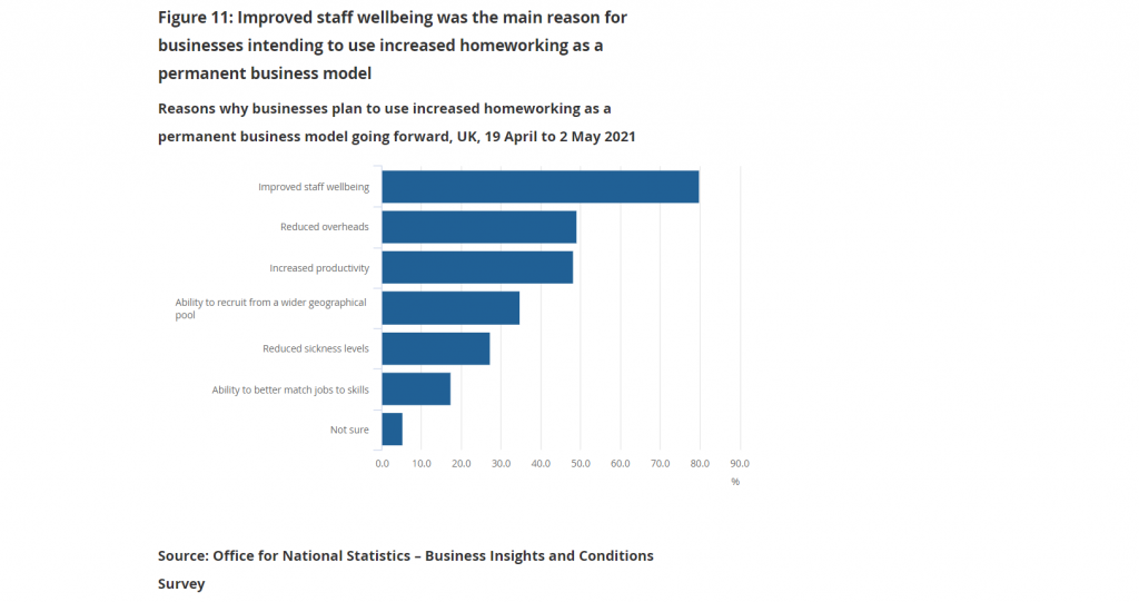 ons homeworking 2023