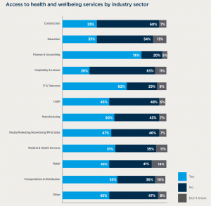 bupa chart - Health & Protection