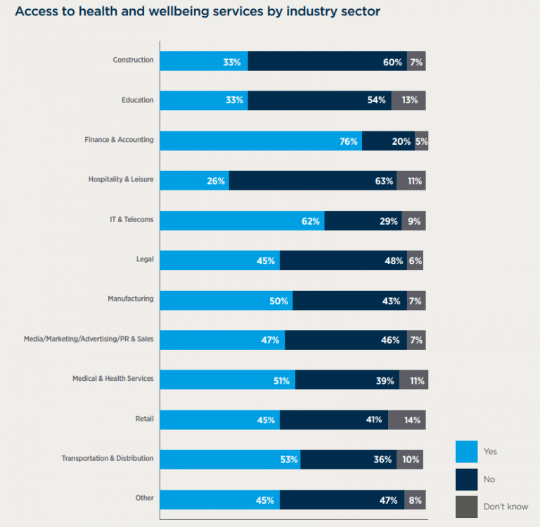 Bupa Chart - Health & Protection