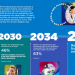 Bupa targets net zero by 2040