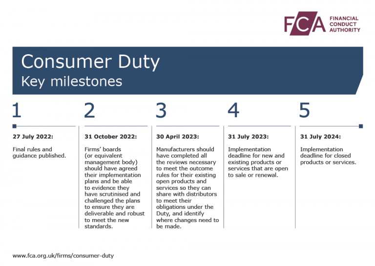 consumer duty business plan