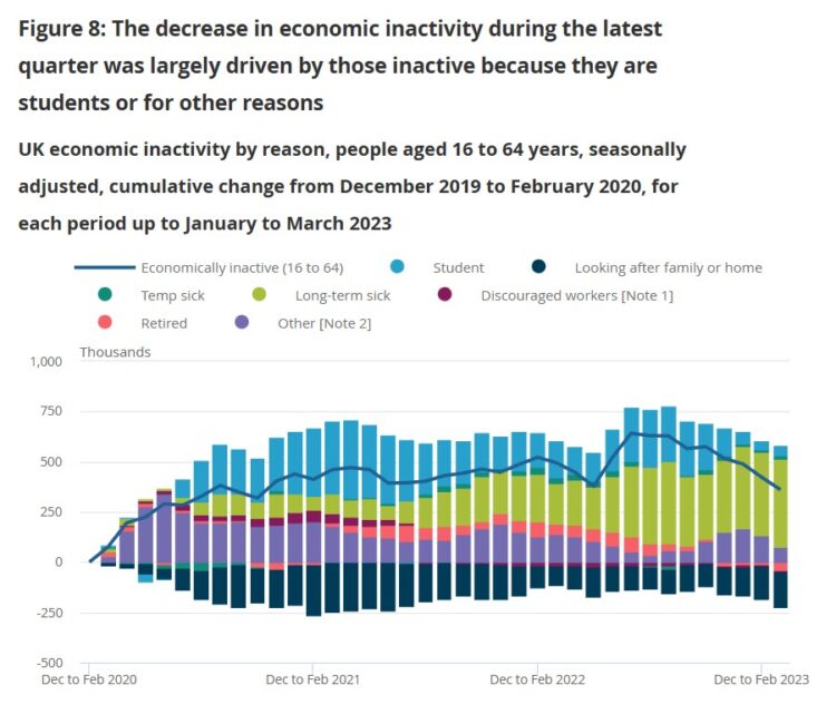 long term sick numbers March 2023 Health & Protection