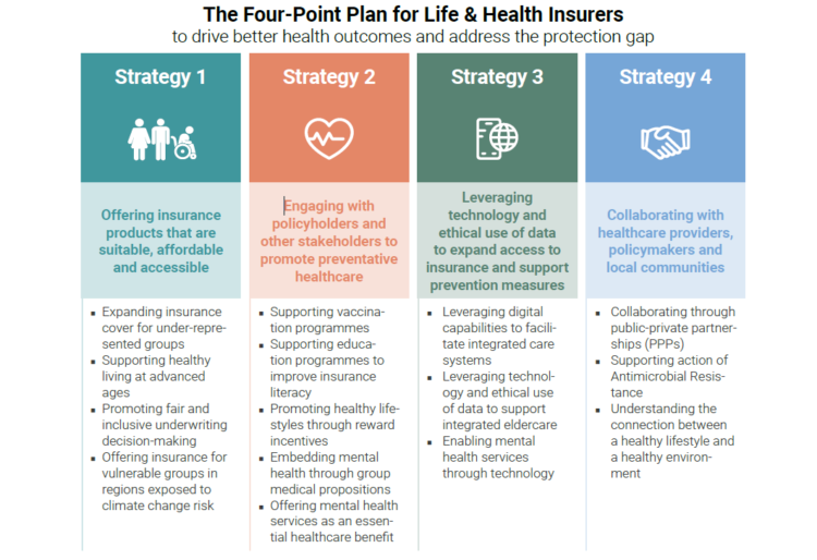 Life and health insurers should focus on under-represented groups and inclusive underwriting, UN report says