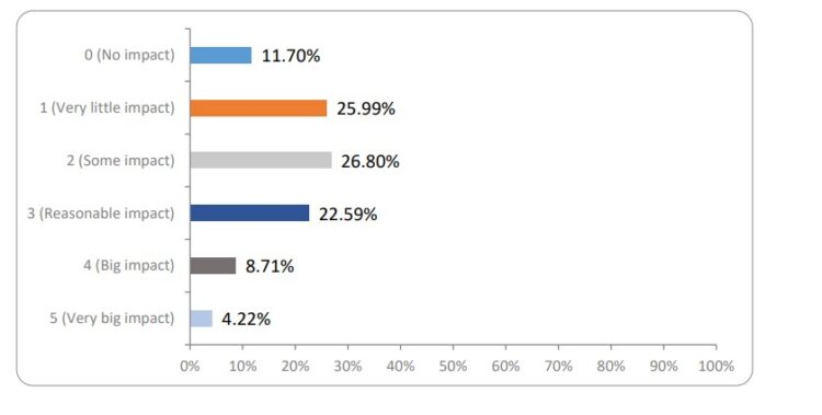 Advisers will recommend protection more due to Consumer Duty