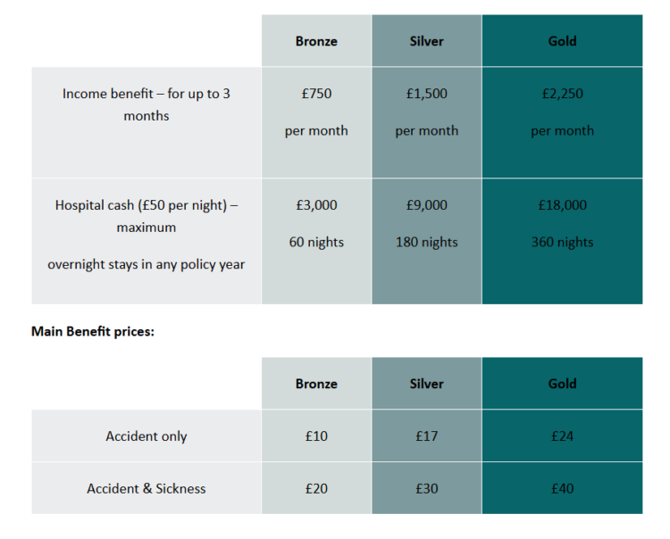 National Friendly adds sickness cover option to Friendly Shield
